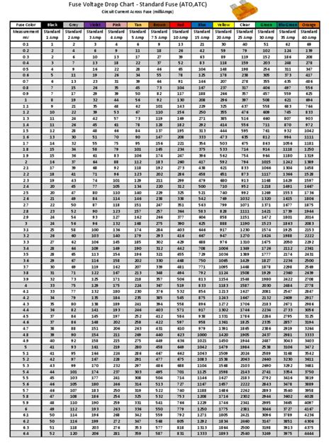 printable fuse voltage drop chart